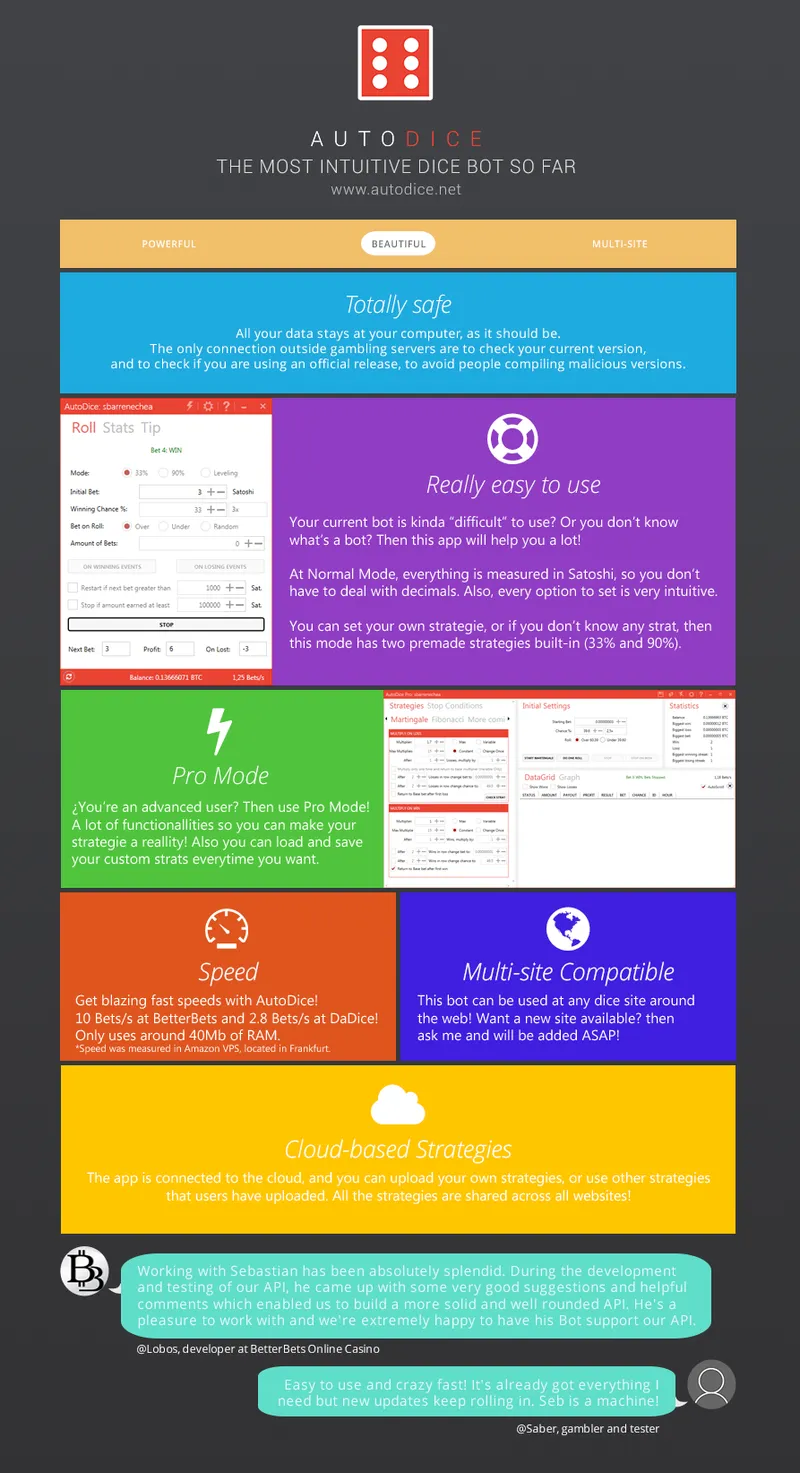 Infographie AutoDice