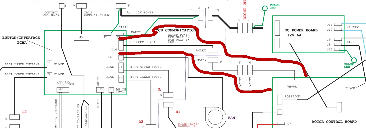 Caminho de comunicação da esteira